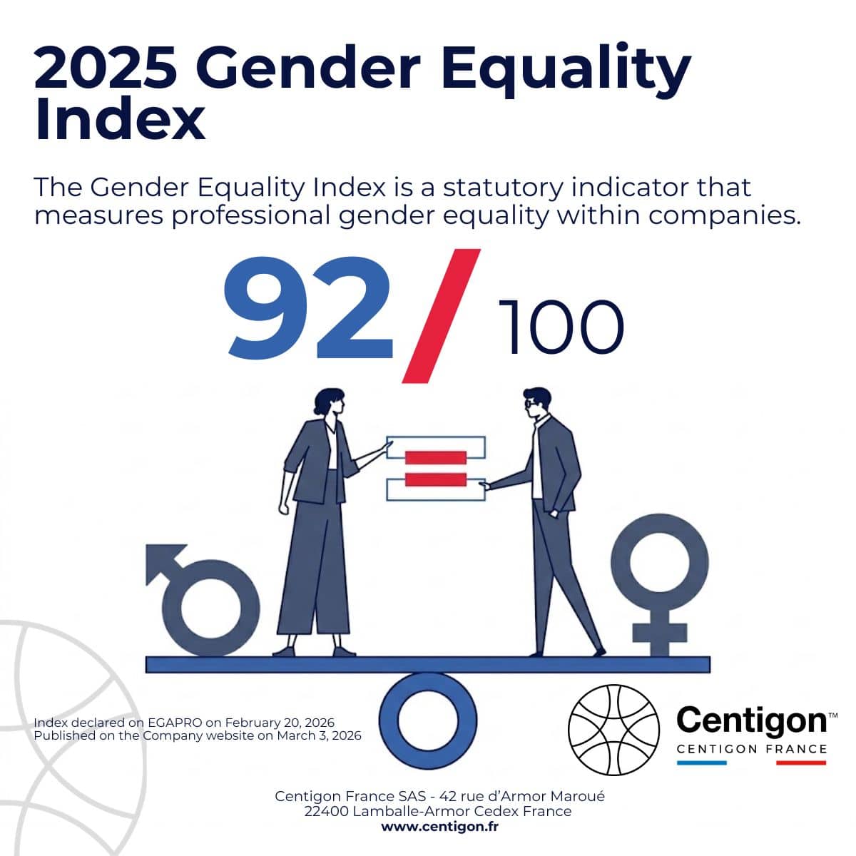 Gender Equality Index 2025: Centigon France Achieves 92/100